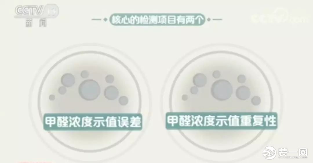 網(wǎng)紅甲醛檢測儀有用嗎？央視新聞：全部不合格！